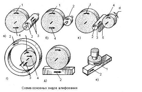 Electroplated CBN Diamond Grinding Pins Drawing